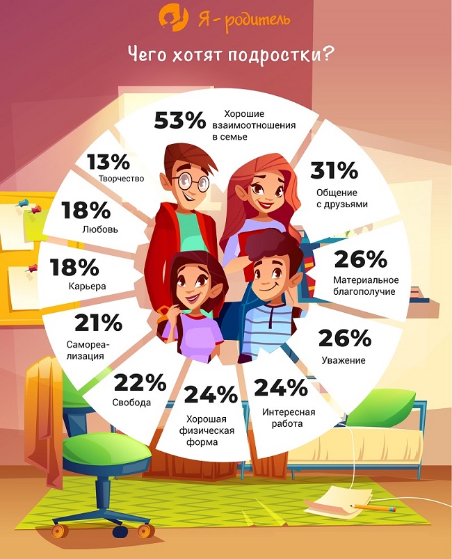 Инфографика для родителей